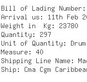 USA Importers of leather chemical - Coltrans Sa