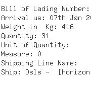 USA Importers of led diode - Aplus Products