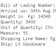 USA Importers of led light - Scanwell Logistics Sfo Inc