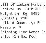 USA Importers of led paper - Rich Shipping Usa Inc La Add 1055