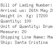 USA Importers of light oil - Dist Y Drogueria Del Caribe