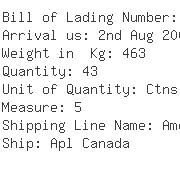 USA Importers of lining leather - Polo Ralph Lauren Corp