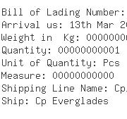 USA Importers of lithium - Fmc Lithium Division