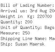 USA Importers of loading - Ball Corp