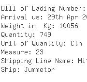 USA Importers of lock parts - Dff Inc