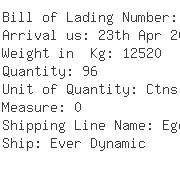 USA Importers of lub oil - Consolidated Diesel Company