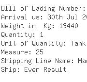 USA Importers of lub oil - Sanam Corporation Hercules