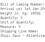 USA Importers of lub oil - Shell Oil Products Us