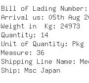 USA Importers of lumber - Kuehne  &  Nagel Inc