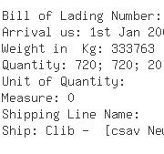 USA Importers of lysine - Ajinomoto Heartland Llc