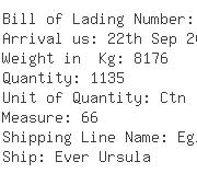 USA Importers of machine oil - Uia Worldwide Logistics Inc