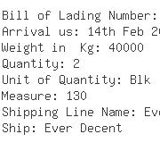 USA Importers of magnesium - Mersher