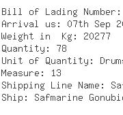 USA Importers of magnesium - Chemalloy Company Inc