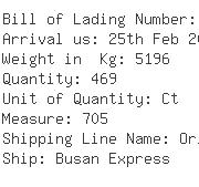 USA Importers of magnet wire - Nippon Express U S A Illinois I