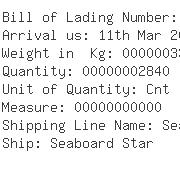 USA Importers of mango - Gonzalez And Tapanes Foods Inc