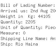 USA Importers of mango - Goya Foods Of Florida
