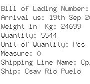 USA Importers of mango - Samskip Inc