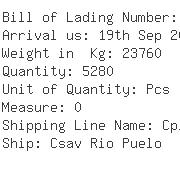 USA Importers of mango - Loblaw Companies