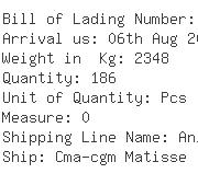 USA Importers of manometer - Enfm Usa Inc