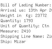 USA Importers of medical disposable - Global Healthcare Zona