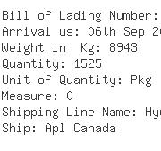 USA Importers of men coat - Dhl Global Forwarding - Lax