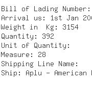 USA Importers of men garment - Adidas America Inc 5055 N Greely Av