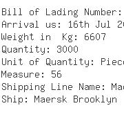 USA Importers of men garment - Tlp Ocean Consolidators Inc