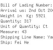 USA Importers of men shoes - Ups Ocean Freight Services Inc