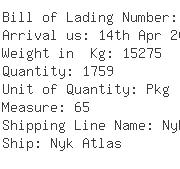 USA Importers of men top - Cali-america Logistics Inc