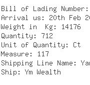 USA Importers of mesh fabric - Kuehne  &  Nagel Inc