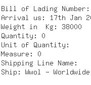 USA Importers of mesh wire - Southwestern Wire Cloth Inc