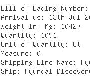 USA Importers of metal case - Tung Hsin Trading Corp