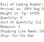 USA Importers of metal coil - Rich Shipping Usa Inc