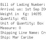 USA Importers of metal coil - Micro Pneumatic Logic Inc