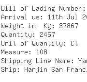 USA Importers of metal iron - Fedex Trade Networks Transport  & 