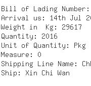 USA Importers of metal ring - Rich Shipping Usa Inc 1055