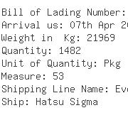 USA Importers of metal ring - Round-the-world Logistics U S A