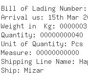 USA Importers of methanol - Basf Corporation