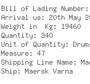 USA Importers of methoxy - Dupont Agricultural Caribe