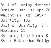 USA Importers of methyl chloro - K-i Chemical Usainc