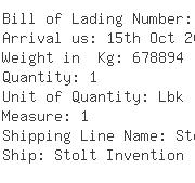 USA Importers of methyl ethyl - Sasol Chemicals North America