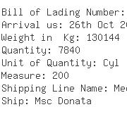 USA Importers of methyl - Arkema Inc