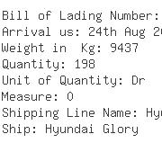 USA Importers of methyl - De Well Ny Container Shipping