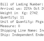 USA Importers of methyl - Dentaurum Inc