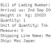 USA Importers of methyl - Acti-chem Specialties Inc