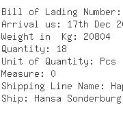 USA Importers of methyl - Cytec Australia Holdings P/l