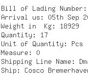 USA Importers of methyl - Cytec Surface Specialties