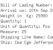 USA Importers of methyl - Basf Mexicana S A De C V