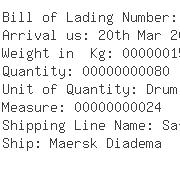 USA Importers of methyl - Eti International Inc