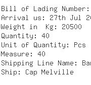 USA Importers of methyl - Chemtura Corporation